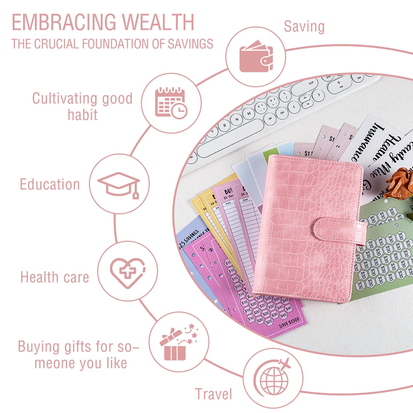 100 Envelopes Eave Money, 52 Weeks Save Challenge, 30 Days Save, Euros USD Cash Envelopes Budget Planner Easy To Save