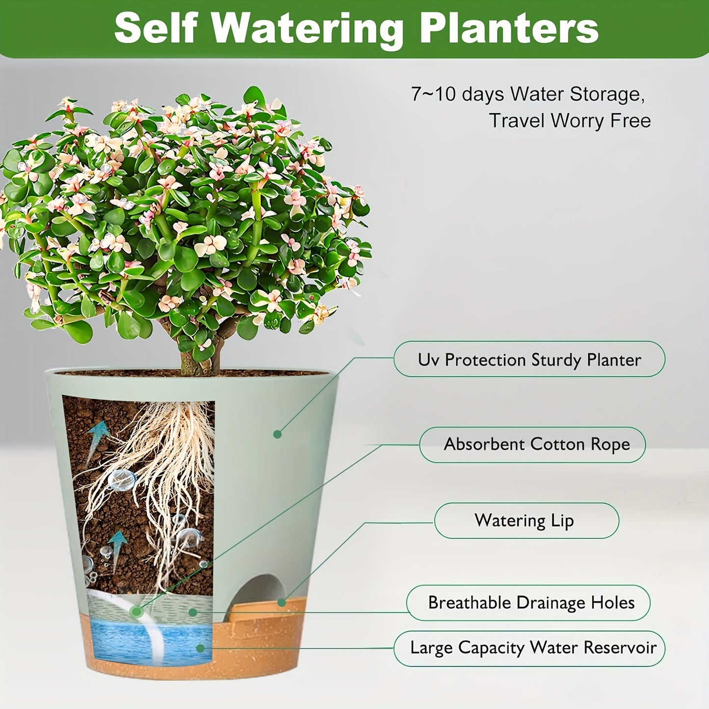 5pcs Plant Pots 7/6.5/6/5.5/5 Inch Self Watering Planters With Drainage Hole, Plastic Flower Pots, Nursery Planting Pot For All House Plants, Succulents, Snake Plant, African Violet, Flowers
